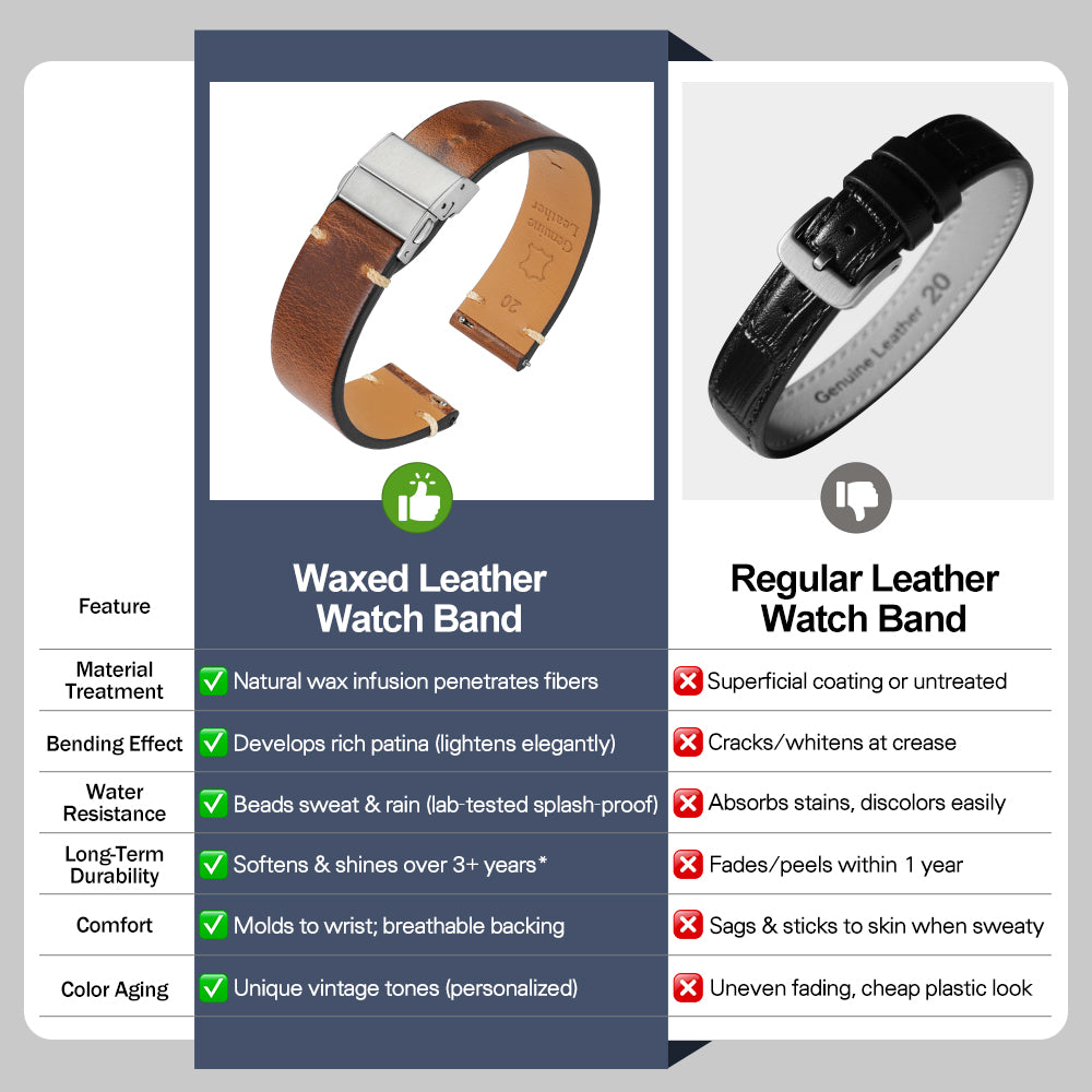 Waxed Leather Watch Strap 20mm 22mm