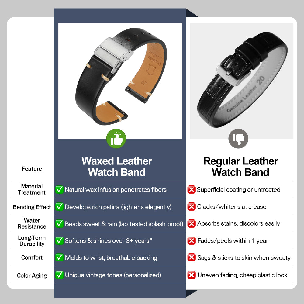 Waxed Leather Watch Strap 20mm 22mm