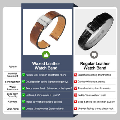 Waxed Leather Watch Strap 20mm 22mm